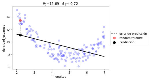 ../_images/NOTES 07.02 - DESIGNING ML ALGORITHMS_18_1.png